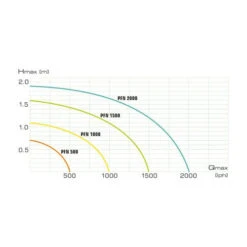 AQUAEL Aquajet PFN 500 (N) Pompe Pour Fontaine -ROYAL CANIN Soldes Magasin fre pl AQUAEL Aquajet PFN 500 N Pompe pour fontaine 15813 3