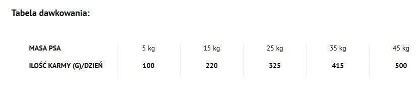 DOLINA NOTECIPiper Animaux Avec De L`agneau 12kgx2 4 DOLINA NOTECIPiper Animaux Avec De L`agneau 12kgx2 – Image 2