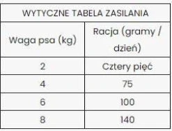 Dibaq Sense Nourriture Sans Céréales Avec Agneau Mini 6kg 5 Dibaq Sense Nourriture Sans Céréales Avec Agneau Mini 6kg -ROYAL CANIN Soldes Magasin fre pl Dibaq Sense nourriture sans cereales avec agneau Mini 6kg 30481 2