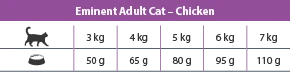 Eminent Cat Adult Poulet 32/14 10kg 5 Eminent Cat Adult Poulet 32/14 10kg – Image 3