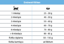 Eminent Cat Kitten 34/20 2kg -ROYAL CANIN Soldes Magasin fre pl Eminent Cat Kitten 34 20 2kg 26046 4