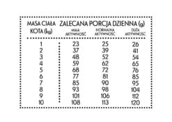 MUTMEAT Veau Au Canard M 10kg Pour Chats -ROYAL CANIN Soldes Magasin fre pl MUTMEAT Veau au canard M 10kg pour chats 28564 2