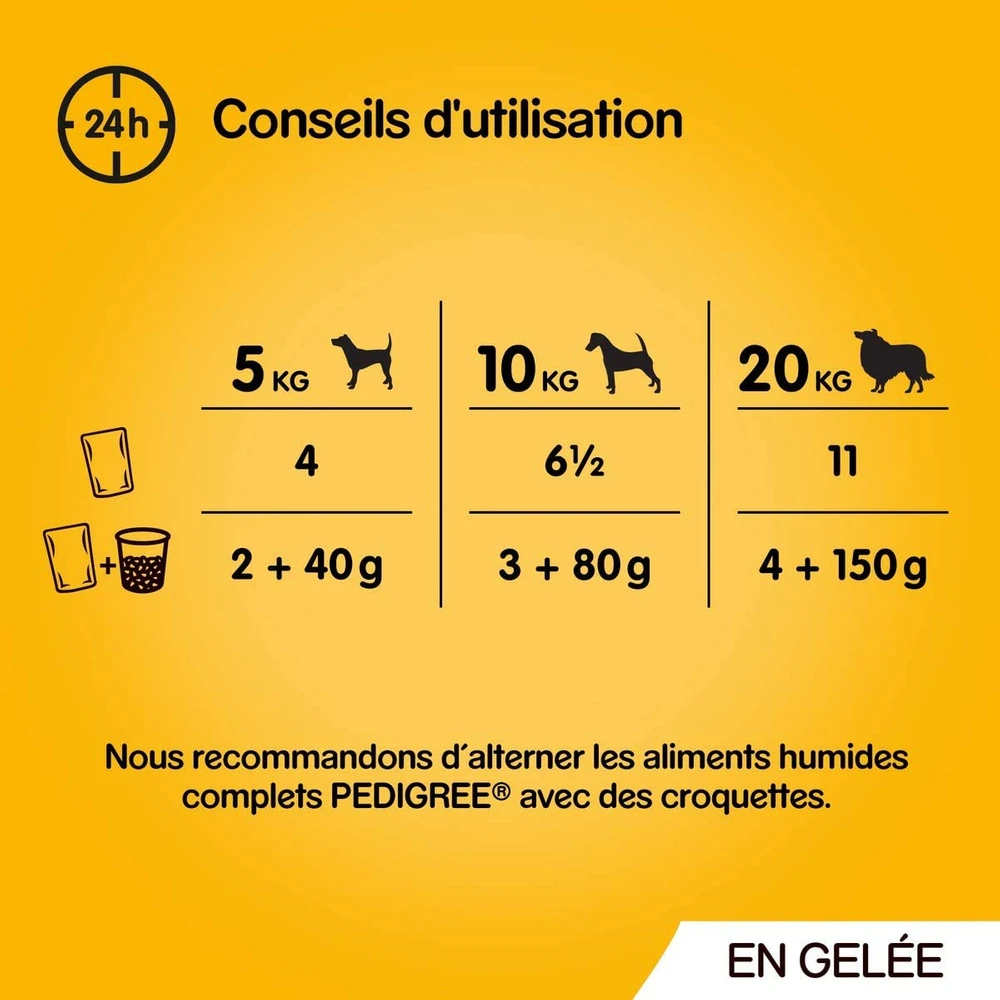 Pedigree Croquettes Humides En Gelée Pour Chiens Adultes Avec Boeuf, Poulet, Agneau, Volaille 12x100g 8 Pedigree Croquettes Humides En Gelée Pour Chiens Adultes Avec Boeuf, Poulet, Agneau, Volaille 12x100g – Image 6