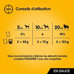 Pedigree Croquettes Pour Chiens Adultes Au Poulet, Au Bœuf, à La Dinde Et à L'agneau 12x100g -ROYAL CANIN Soldes Magasin fre pl Pedigree Croquettes pour chiens adultes au poulet au boeuf a la dinde et a lagneau 12x100g 9892 5