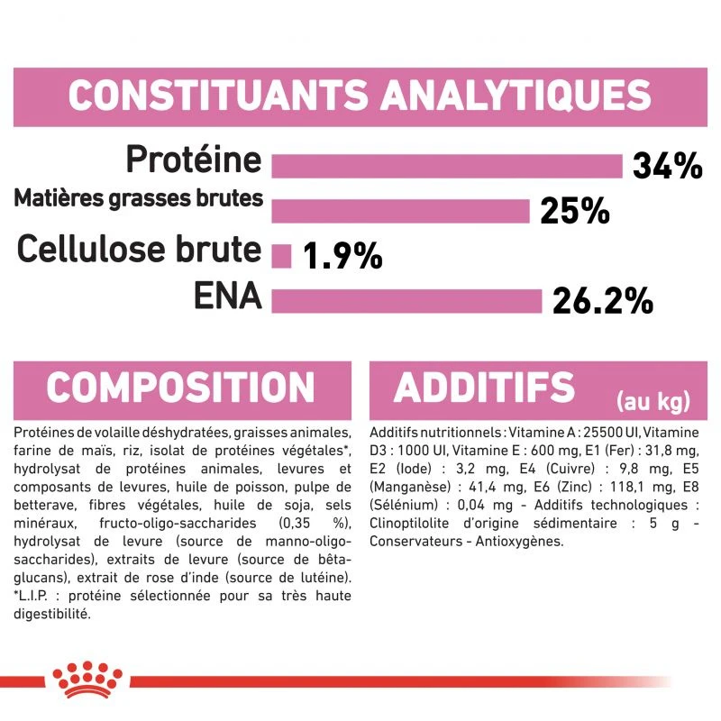 ROYAL CANIN British Shorthair Kitten 10kg 7 ROYAL CANIN British Shorthair Kitten 10kg – Image 5