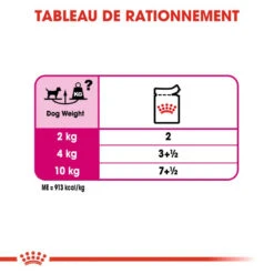 ROYAL CANIN CCN Exigent Pâté 12x85g -ROYAL CANIN Soldes Magasin fre pl ROYAL CANIN CCN Exigent Pate 12x85g 10095 5