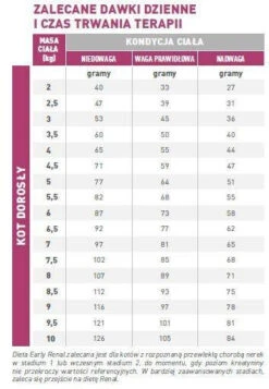 ROYAL CANIN Cat Early Renal Feline 3,5kg -ROYAL CANIN Soldes Magasin fre pl ROYAL CANIN Cat Early Renal Feline 3 5kg 12973 3