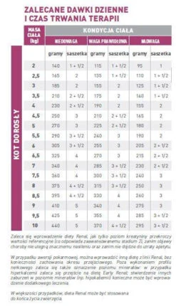 ROYAL CANIN Cat Renal 12x85g 6 ROYAL CANIN Cat Renal 12x85g -ROYAL CANIN Soldes Magasin fre pl ROYAL CANIN Cat Renal 12x85g 12956 2