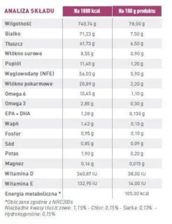 ROYAL CANIN Cat Renal 12x85g 7 ROYAL CANIN Cat Renal 12x85g -ROYAL CANIN Soldes Magasin fre pl ROYAL CANIN Cat Renal 12x85g 12956 3