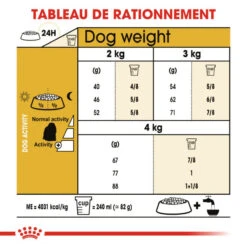 ROYAL CANIN Maltese Adult 500g X2 -ROYAL CANIN Soldes Magasin fre pl ROYAL CANIN Maltese Adult 500g x2 30746 7