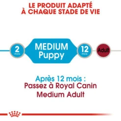 ROYAL CANIN Medium Puppy 10x140g -ROYAL CANIN Soldes Magasin fre pl ROYAL CANIN Medium Puppy 10x140g 9819 3
