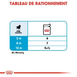 ROYAL CANIN Medium Puppy 10x140g -ROYAL CANIN Soldes Magasin fre pl ROYAL CANIN Medium Puppy 10x140g 9819 4