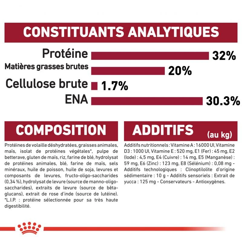 ROYAL CANIN Medium Puppy 15kg 7 ROYAL CANIN Medium Puppy 15kg – Image 5