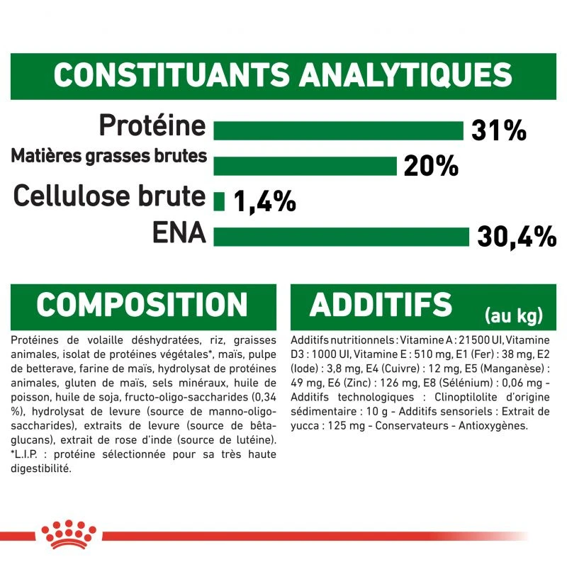 ROYAL CANIN Mini Puppy 8kg 7 ROYAL CANIN Mini Puppy 8kg – Image 5