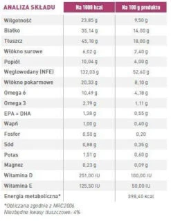 ROYAL CANIN Renal Small Dog 3,5kg -ROYAL CANIN Soldes Magasin fre pl ROYAL CANIN Renal Small Dog 3 5kg 12980 2