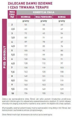 ROYAL CANIN Renal Small Dog 3,5kg + Surprise Pour Votre Chien GRATUITES ! -ROYAL CANIN Soldes Magasin fre pl ROYAL CANIN Renal Small Dog 3 5kg surprise pour votre chien GRATUITES 25235 3