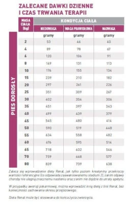 ROYAL CANIN Renal Special 7kg -ROYAL CANIN Soldes Magasin fre pl ROYAL CANIN Renal Special 7kg 16115 4