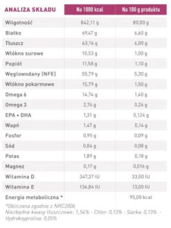 ROYAL CANIN Renal With Fish 12x85g 10 ROYAL CANIN Renal With Fish 12x85g -ROYAL CANIN Soldes Magasin fre pl ROYAL CANIN Renal With Fish 12x85g 12827 3
