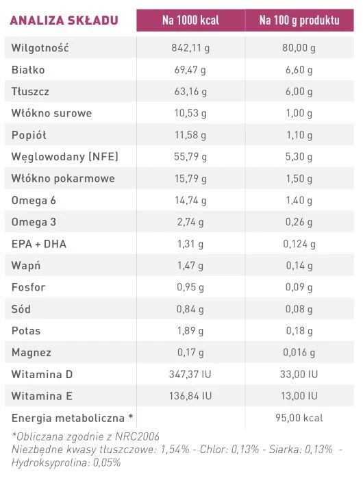 ROYAL CANIN Renal With Fish 12x85g 6 ROYAL CANIN Renal With Fish 12x85g – Image 4