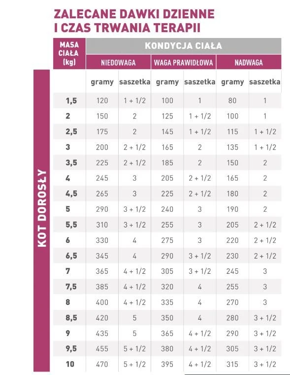 ROYAL CANIN Renal With Fish 12x85g 7 ROYAL CANIN Renal With Fish 12x85g – Image 5