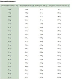 ROYAL CANIN Satiety Support Weight Management 6kg + Surprise Pour Votre Chien GRATUITES ! -ROYAL CANIN Soldes Magasin fre pl ROYAL CANIN Satiety Support Weight Management 6kg surprise pour votre chien GRATUITES 25246 3