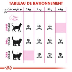 ROYAL CANIN Savour Exigent 4kg X2 13 ROYAL CANIN Savour Exigent 4kg X2 -ROYAL CANIN Soldes Magasin fre pl ROYAL CANIN Savour Exigent 4kg x2 30762 5