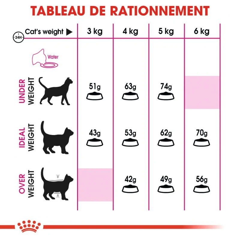 ROYAL CANIN Savour Exigent 4kg X2 8 ROYAL CANIN Savour Exigent 4kg X2 – Image 6