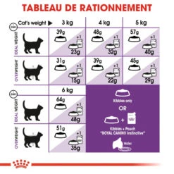 ROYAL CANIN Sensible 33 4kg X2 -ROYAL CANIN Soldes Magasin fre pl ROYAL CANIN Sensible 33 4kg x2 30775 5