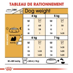 ROYAL CANIN Shih Tzu Adult 1,5kg -ROYAL CANIN Soldes Magasin fre pl ROYAL CANIN Shih Tzu Adult 1 5kg 9494 5