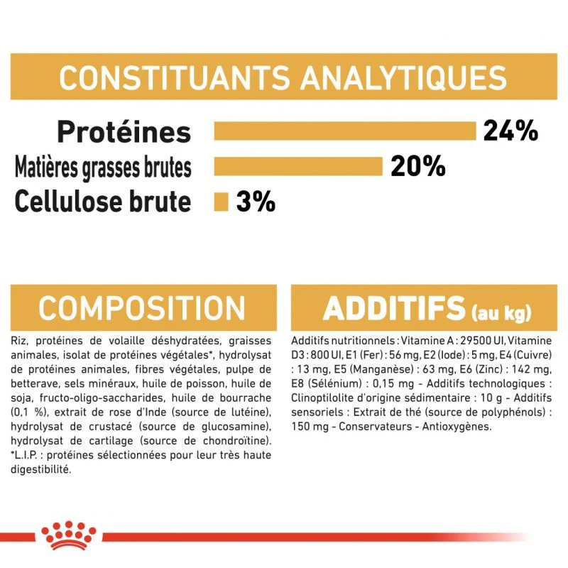 ROYAL CANIN Shih Tzu Adult 500g X2 8 ROYAL CANIN Shih Tzu Adult 500g X2 – Image 6