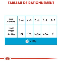 ROYAL CANIN Starter Mousse Mother & Babydog 195gx 12 -ROYAL CANIN Soldes Magasin fre pl ROYAL CANIN Starter Mousse Mother Babydog 195g x 12 30032 6