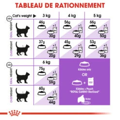 ROYAL CANIN Sterilised +7 10kg -ROYAL CANIN Soldes Magasin fre pl ROYAL CANIN Sterilised 7 10kg 16804 6