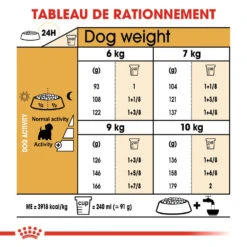 ROYAL CANIN West Highland White Terrier Adult 1,5kg -ROYAL CANIN Soldes Magasin fre pl ROYAL CANIN West Highland White Terrier Adult 1 5kg 16157 6