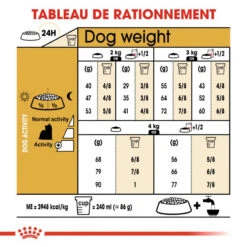 ROYAL CANIN Yorkshire Terrier Adult 1,5kg -ROYAL CANIN Soldes Magasin fre pl ROYAL CANIN Yorkshire Terrier Adult 1 5kg 16160 3