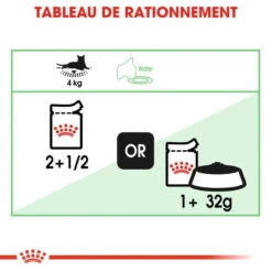 Royal Canin Digest Sensitive 12x85g -ROYAL CANIN Soldes Magasin fre pl Royal Canin Digest Sensitive 12x85g 9102 3