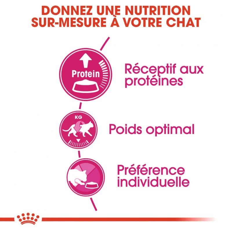 Royal Canin Exigent Protein Preference 42 10kg 5 Royal Canin Exigent Protein Preference 42 10kg – Image 3