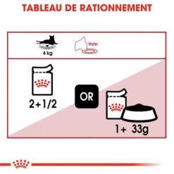 Royal Canin Instinctive 12x85g 13 Royal Canin Instinctive 12x85g -ROYAL CANIN Soldes Magasin fre pl Royal Canin Instinctive 12x85g 9099 5