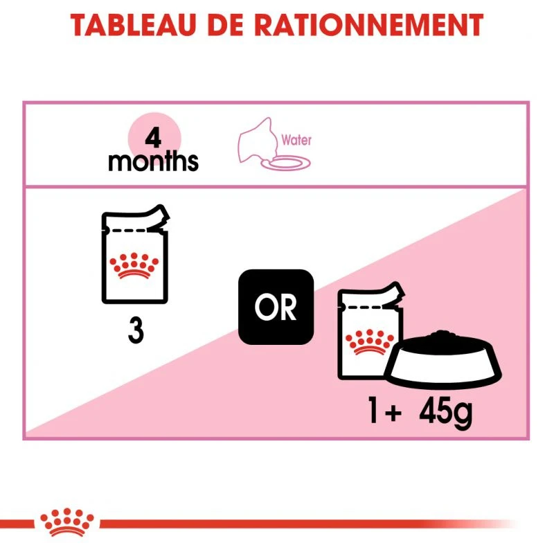 Royal Canin Kitten Pâté 12x85g 8 Royal Canin Kitten Pâté 12x85g – Image 6