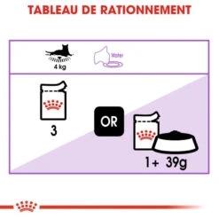 Royal Canin Sterilised 12x85g -ROYAL CANIN Soldes Magasin fre pl Royal Canin Sterilised 12x85g 9105 5