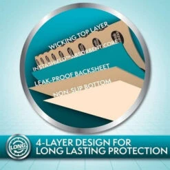 Simple Solution WASHABLE TRAINING MATS TRAVEL M 2pcs 76x81cm -ROYAL CANIN Soldes Magasin fre pl Simple Solution WASHABLE TRAINING MATS TRAVEL M 2pcs 76x81cm 26498 3