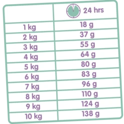 Versele-Laga Classic Cat Variety 10kg -ROYAL CANIN Soldes Magasin fre pl Versele Laga Classic Cat Variety 10kg 9142 2