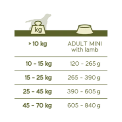 Versele-Laga Happy Life Adult à L'agneau 3kg -ROYAL CANIN Soldes Magasin fre pl Versele Laga Happy Life Adult a lagneau 3kg 16725 2