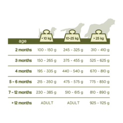 Versele-Laga Happy Life Junior Poulet 10kg -ROYAL CANIN Soldes Magasin fre pl Versele Laga Happy Life Junior Poulet 10kg 14543 2