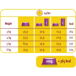 Versele-Laga Lara Adult Sterilized Avec Du Poulet 10kg -ROYAL CANIN Soldes Magasin fre pl Versele Laga Lara Adult Sterilized Avec du poulet 10kg 9932 2