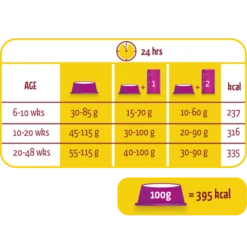 Versele-Laga Lara Junior Au Poulet 2kg -ROYAL CANIN Soldes Magasin fre pl Versele Laga Lara Junior Au Poulet 2kg 15416 2