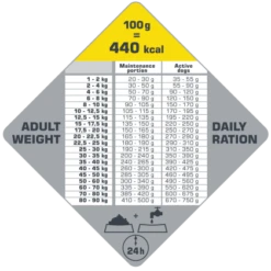 Versele-Laga Opti Life Adult Active Au Poulet 12,5 Kg 7 Versele-Laga Opti Life Adult Active Au Poulet 12,5 Kg -ROYAL CANIN Soldes Magasin fre pl Versele Laga Opti Life Adult Active Au Poulet 12 5 kg 15481 3