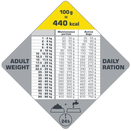 Versele-Laga Opti Life Adult Active Au Poulet 12,5 Kg 5 Versele-Laga Opti Life Adult Active Au Poulet 12,5 Kg – Image 3