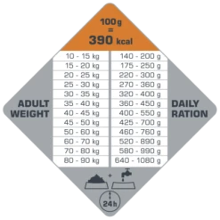 Versele-Laga Opti Life Adult Digestion Medium&Maxi Agneau Avec Riz 12,5 Kg -ROYAL CANIN Soldes Magasin fre pl Versele Laga Opti Life Adult Digestion Medium Maxi Agneau Avec Riz 12 5 kg 15482 4