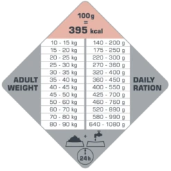 Versele-Laga Opti Life Adult Skin Care Medium&Maxi Au Saumon 12.5kg -ROYAL CANIN Soldes Magasin fre pl Versele Laga Opti Life Adult Skin Care Medium Maxi au saumon 12 5kg 15489 4