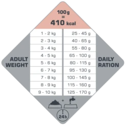 Versele-Laga Opti Life Adult Skin Care Mini Avec Saumon 2.5kg 9 Versele-Laga Opti Life Adult Skin Care Mini Avec Saumon 2.5kg -ROYAL CANIN Soldes Magasin fre pl Versele Laga Opti Life Adult Skin Care Mini avec saumon 2 5kg 17017 4